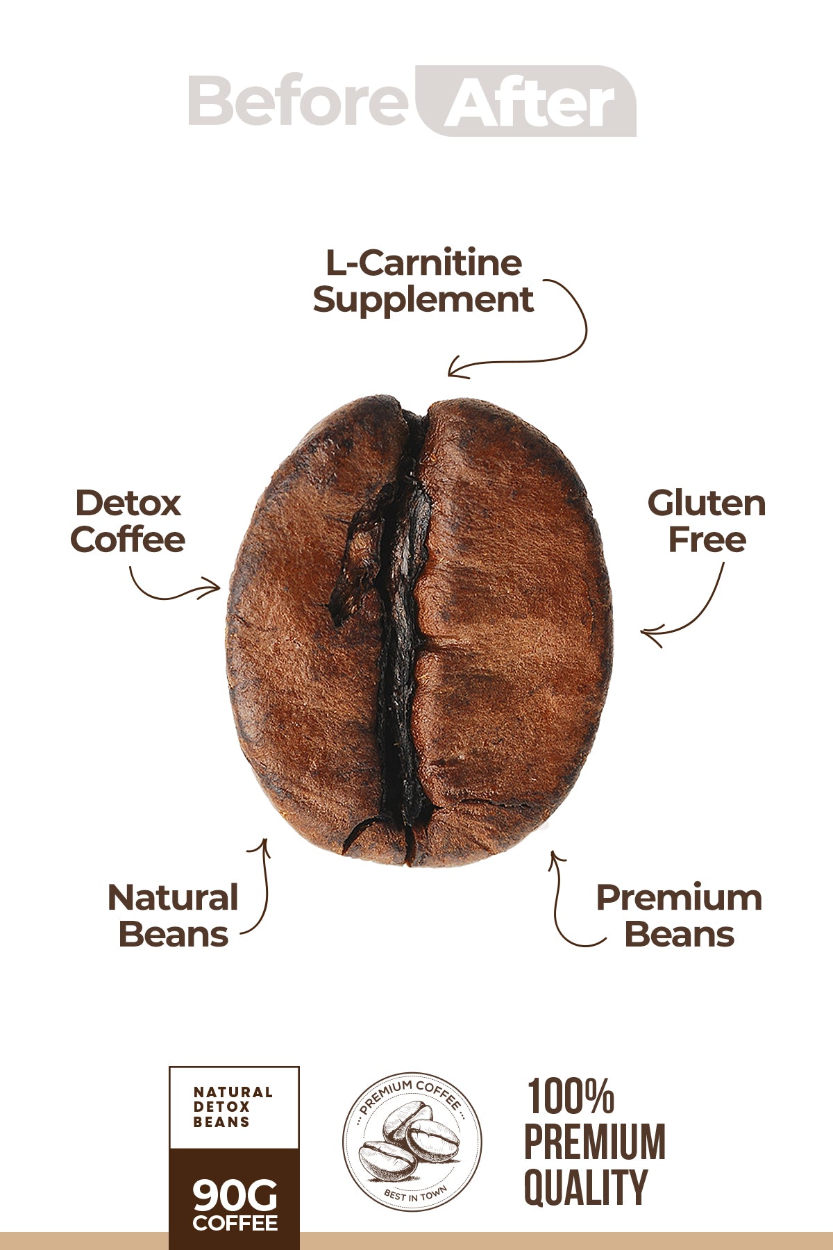Detox Coffee
