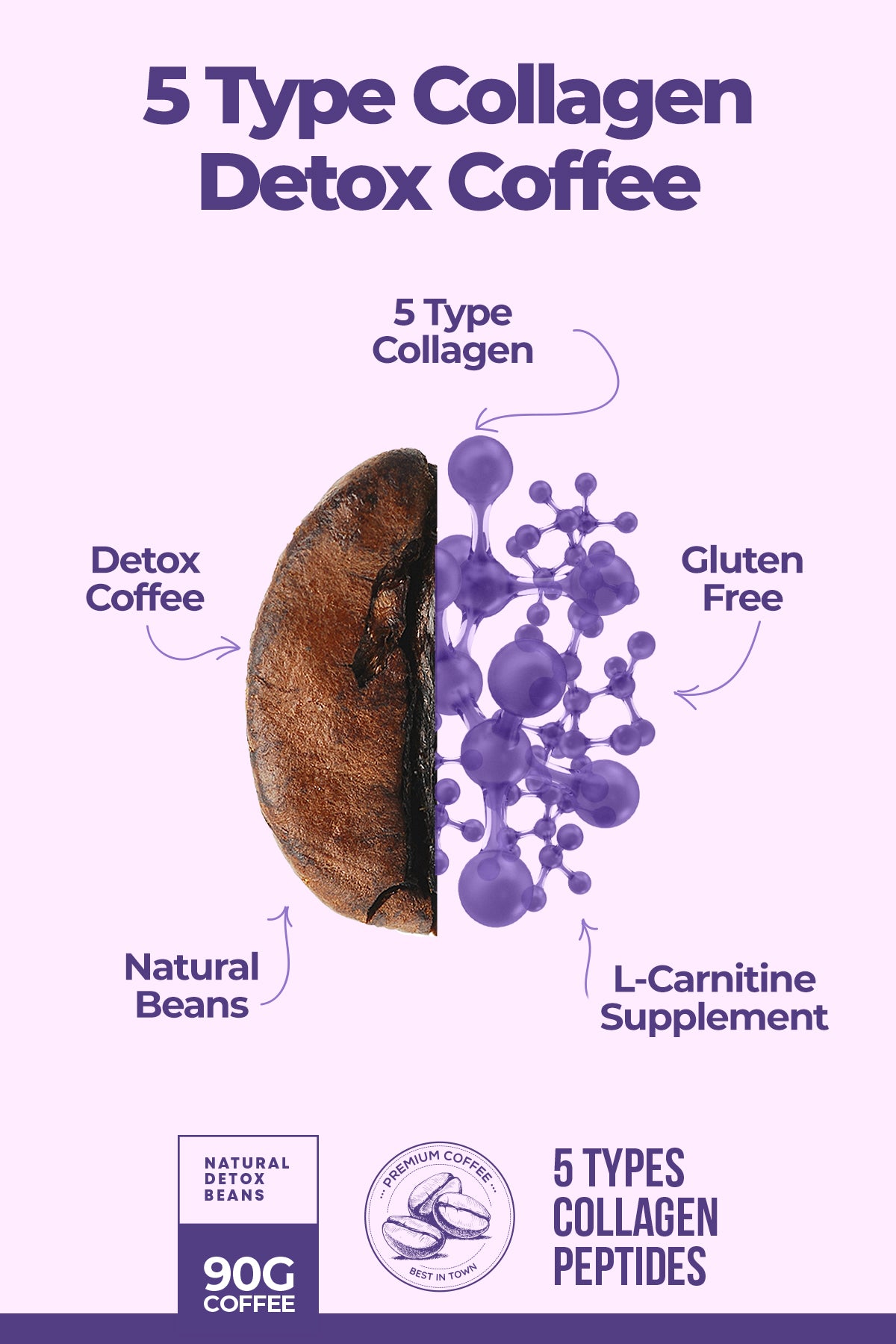 Collagen Coffee