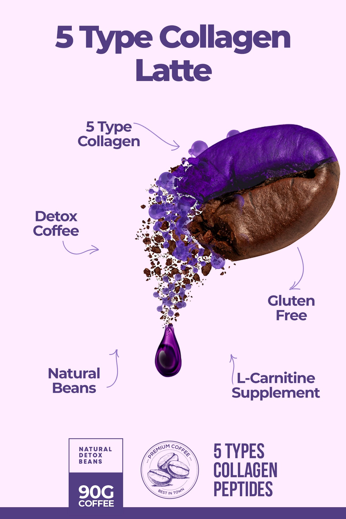 Collagen Coffee Latte